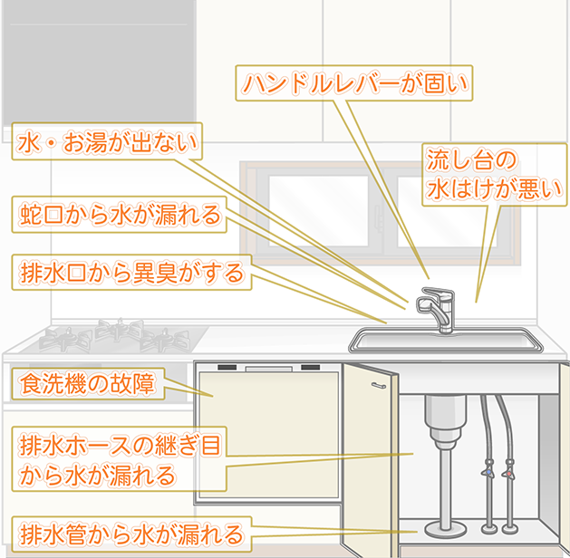 washroomキッチン修理箇所