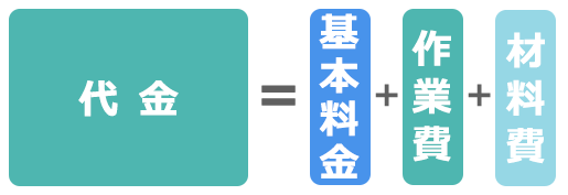 お支払い代金の詳細